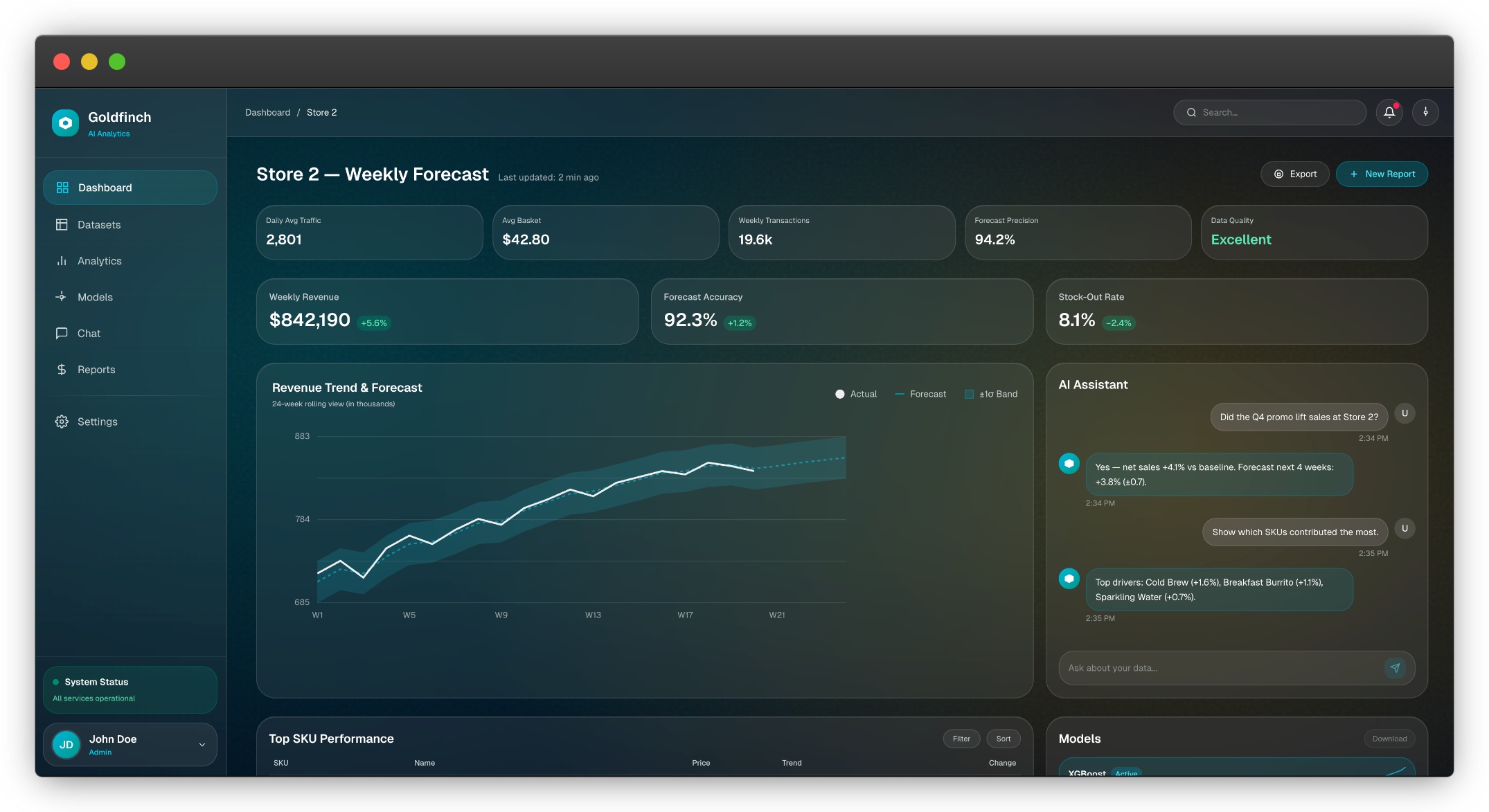 Goldfinch AI Analytics Dashboard